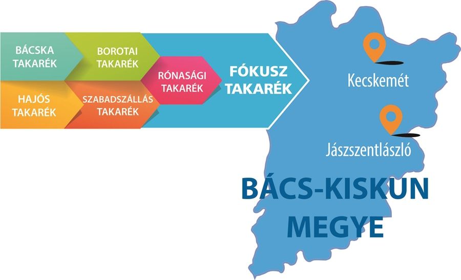 Fókusz Takarék - Egyesítették erőiket a Bács-Kiskun megyei Takarékok