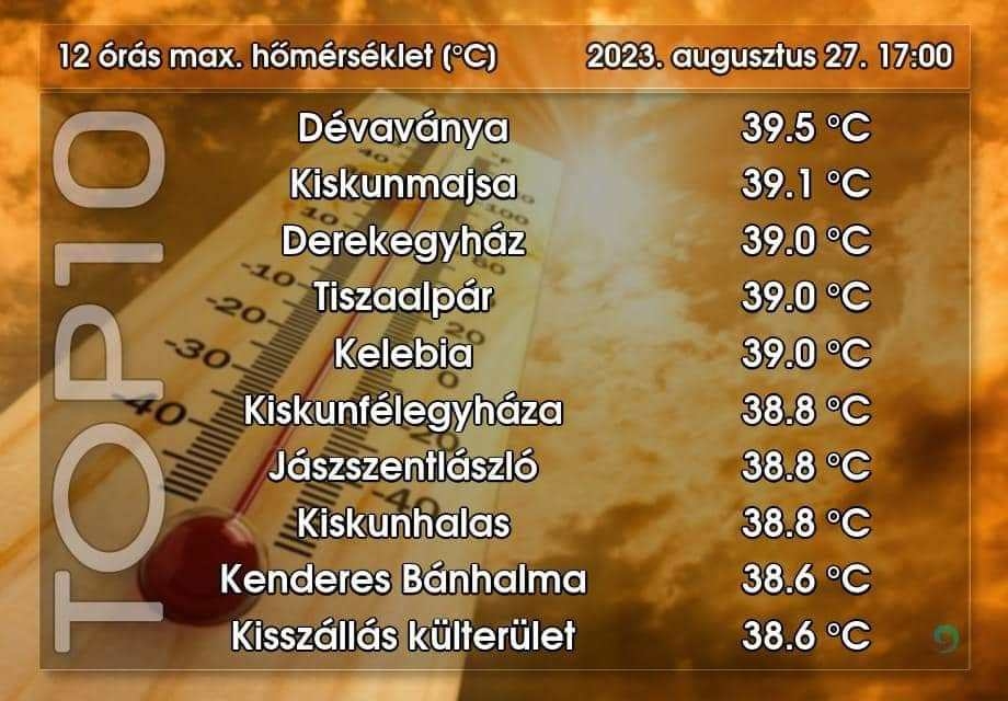 Kánikula – a térség több települése is top10-es